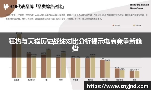 狂热与天猫历史战绩对比分析揭示电商竞争新趋势